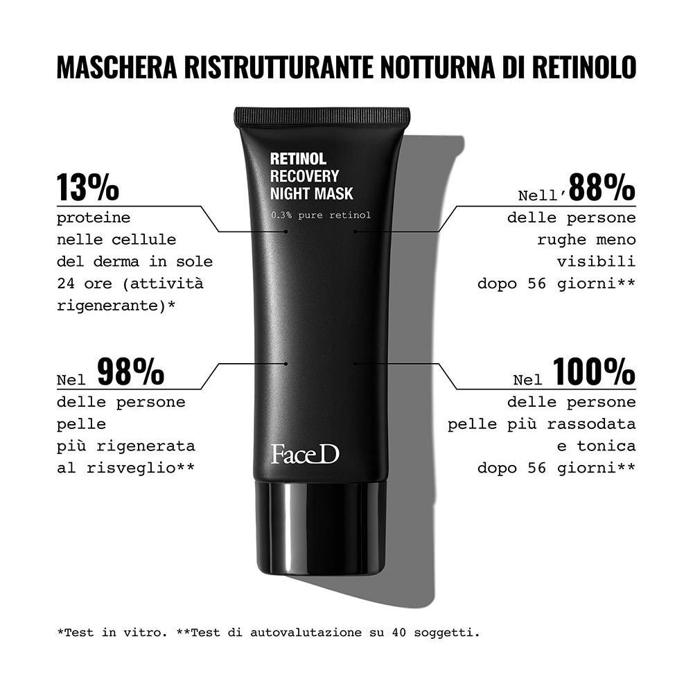 Face D Maschera Ristrutturante Notturna al Retinolo con rappresentazioni visive dei dati di efficacia.