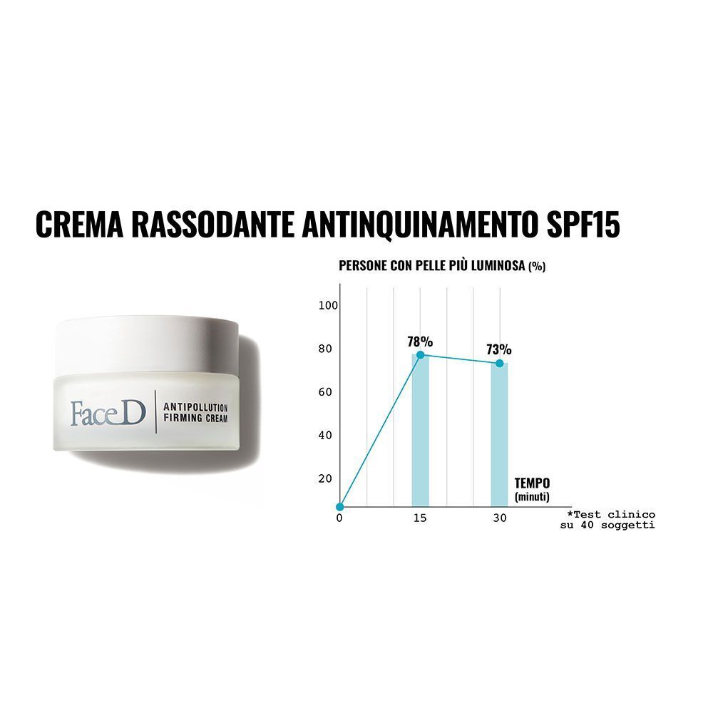 Vasetto di crema rassodante anti-inquinamento Face D SPF15 e grafico.