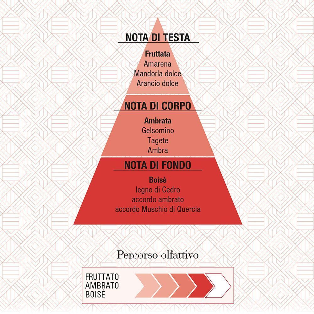Helan ROSSO D'AMBRA Eau de Parfum