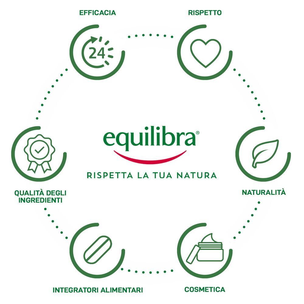 Grafica con logo Equilibra e icone per efficacia, rispetto, naturalità, cosmetica, integratori e qualità.