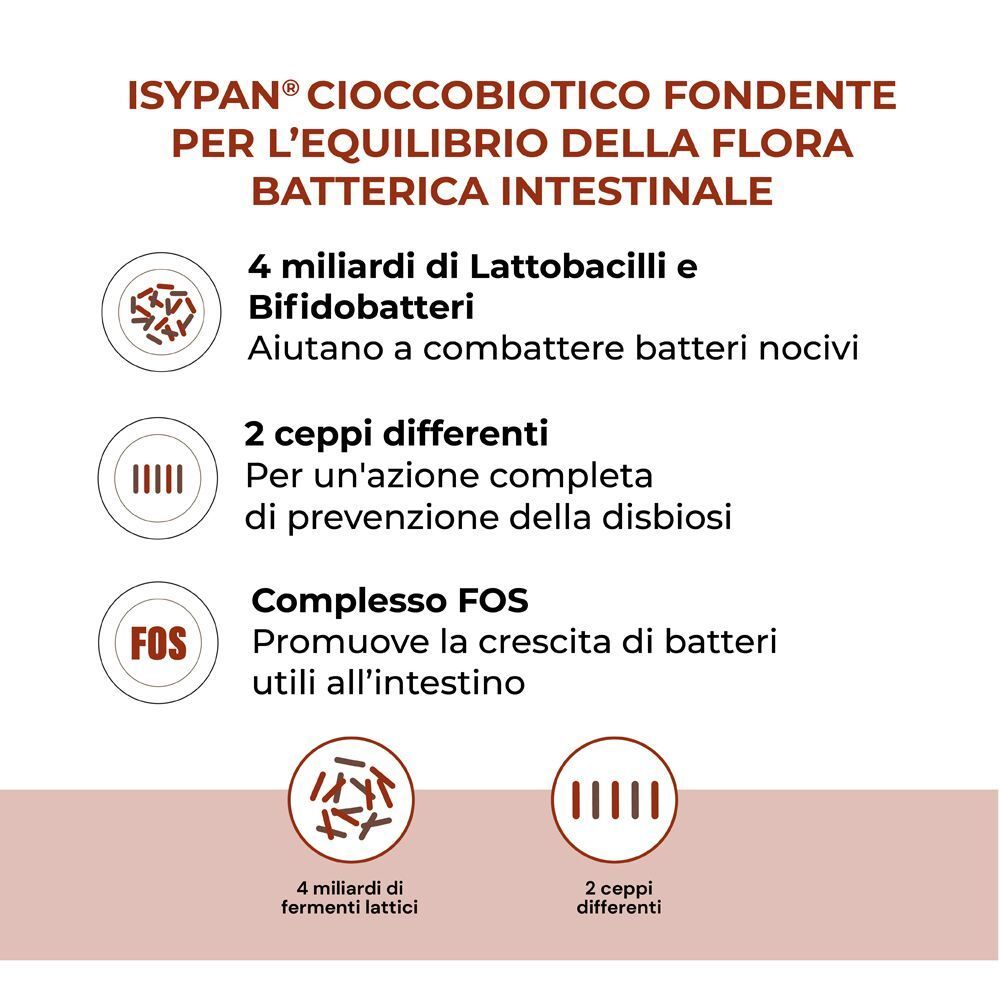 Isypan Cioccobiotico: 4 miliardi lattobacilli, bifidobatteri, 2 ceppi, FOS.