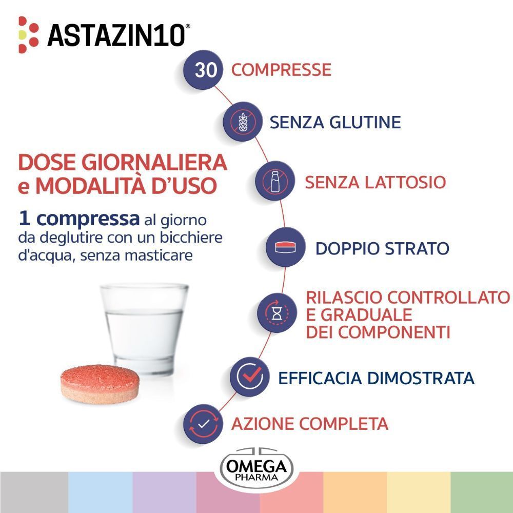ASTAZIN10®: 30 compresse, senza glutine e lattosio, rilascio controllato, per il benessere della vista.