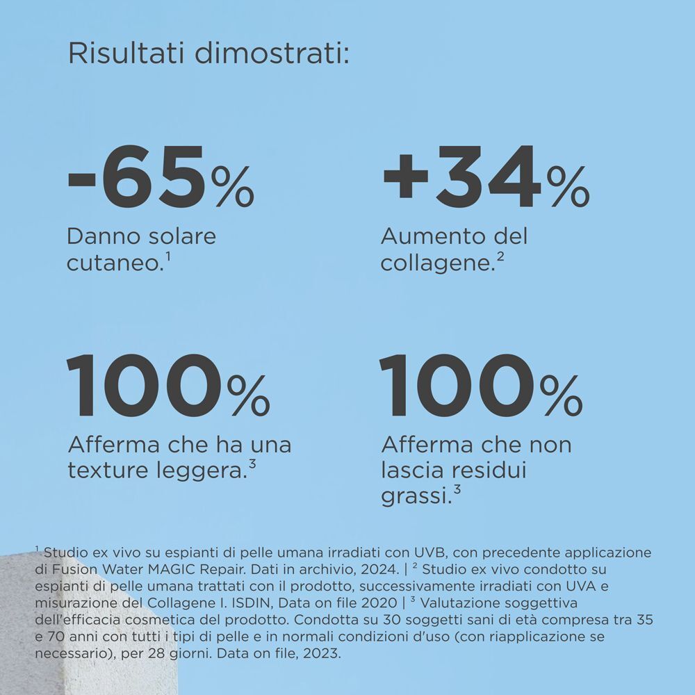 Statistiche sullo spray riparatore ISDIN Fusion Water Magic SPF 50: danni solari, collagene, texture, residui.
