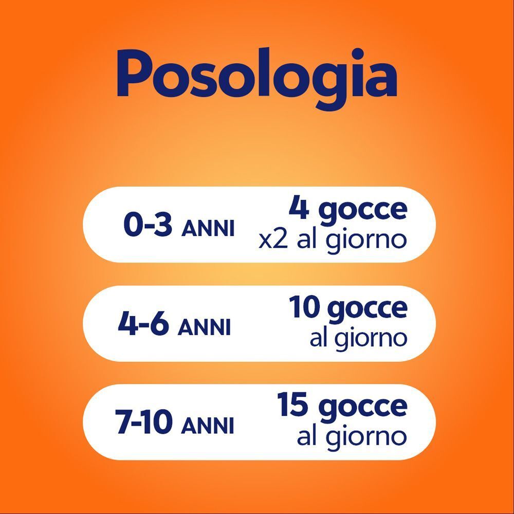 Raccomandazioni sul dosaggio per Cebion Vitamina C Gocce per fasce d'età.