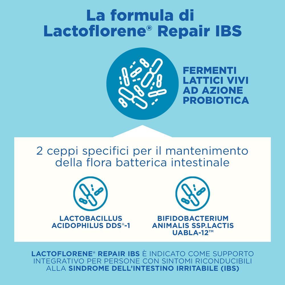 Grafica della formula Lactoflorene Repair IBS con probiotici e ceppi batterici specifici.