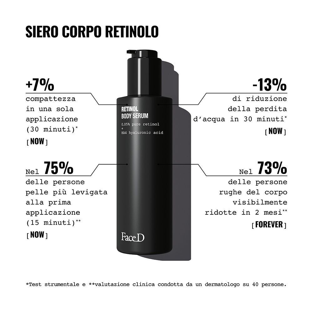 Flacone dispenser nero "Retinol Body Serum" con infografiche sui dati di efficacia e percentuali.