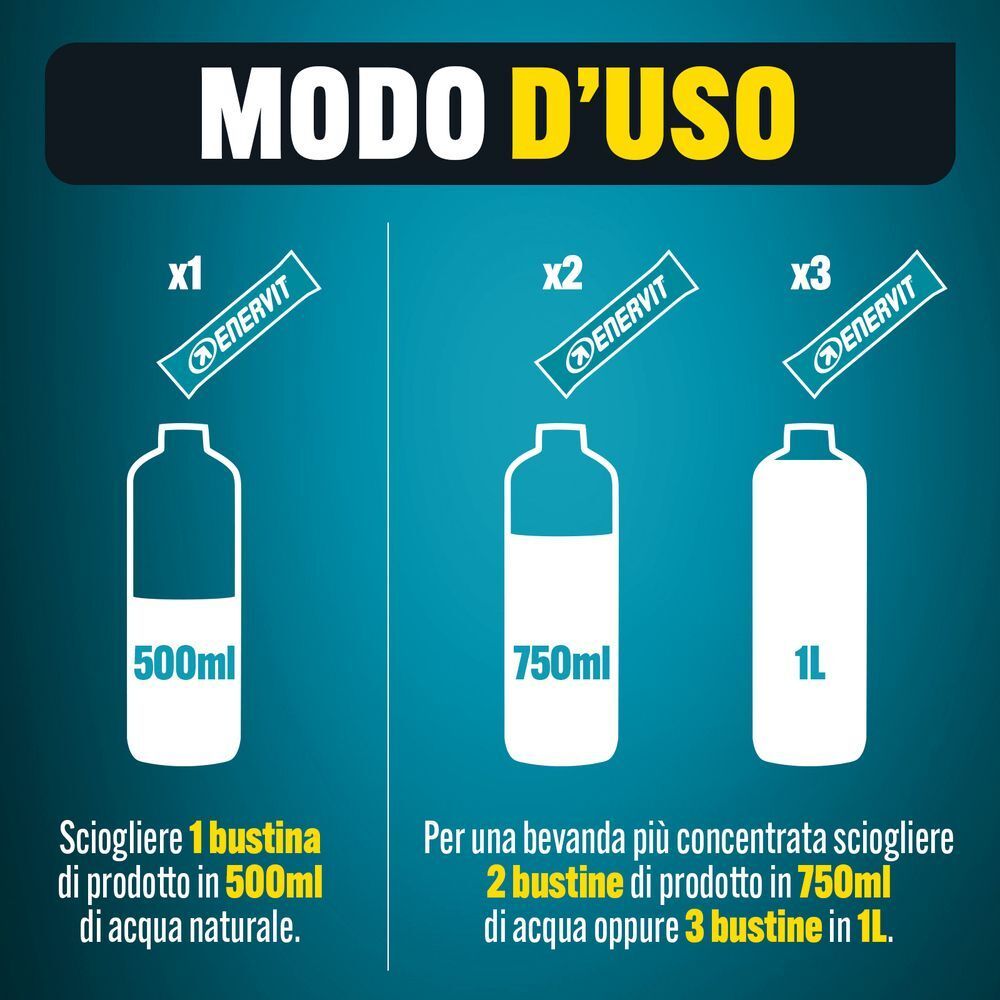 Uso di Enervit Pure-Pro Electrolytes Boost: sciogliere 1 bustina in 500ml d'acqua.