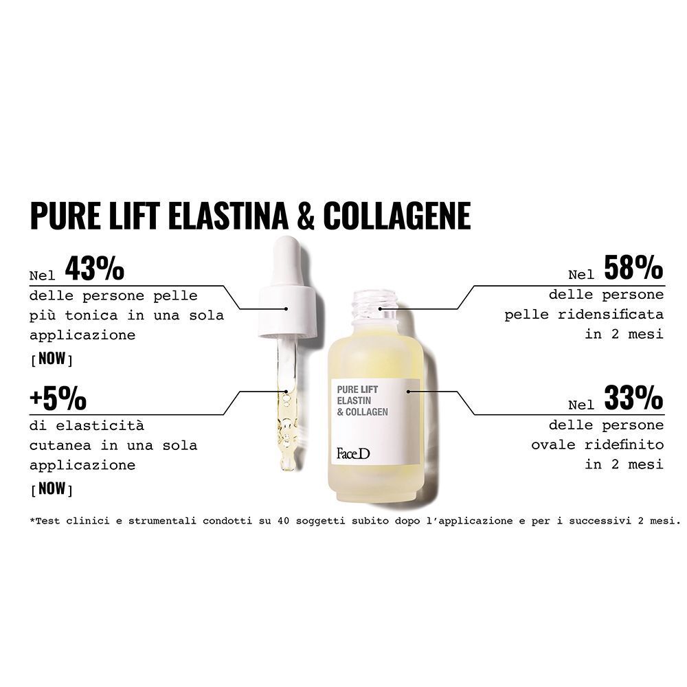 Flacone di siero Face D Pure Lift Elastina & Collagene con contagocce e infografica sui dati di efficacia.