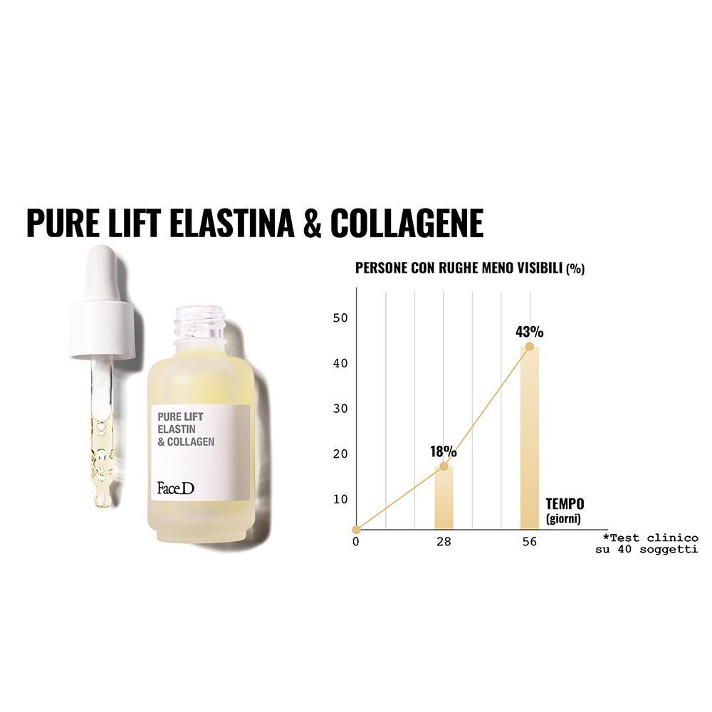 Flacone Face D Pure Lift Elastina & Collagene con contagocce e grafico sulla riduzione delle rughe.
