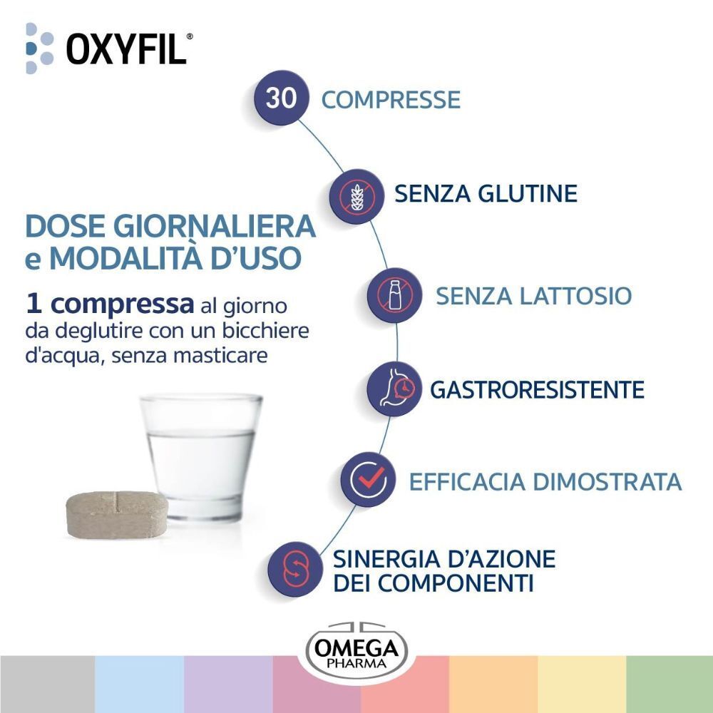 OXYFIL: 30 compresse, senza glutine e lattosio, gastroresistenti, efficacia dimostrata.