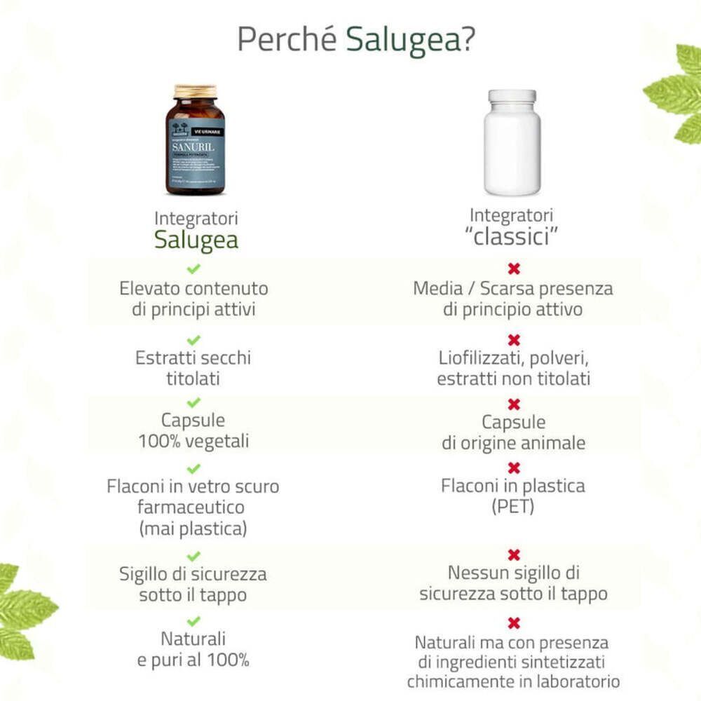 Tabella comparativa che confronta gli integratori Sanuril con gli integratori 'classici', evidenziando i vantaggi.