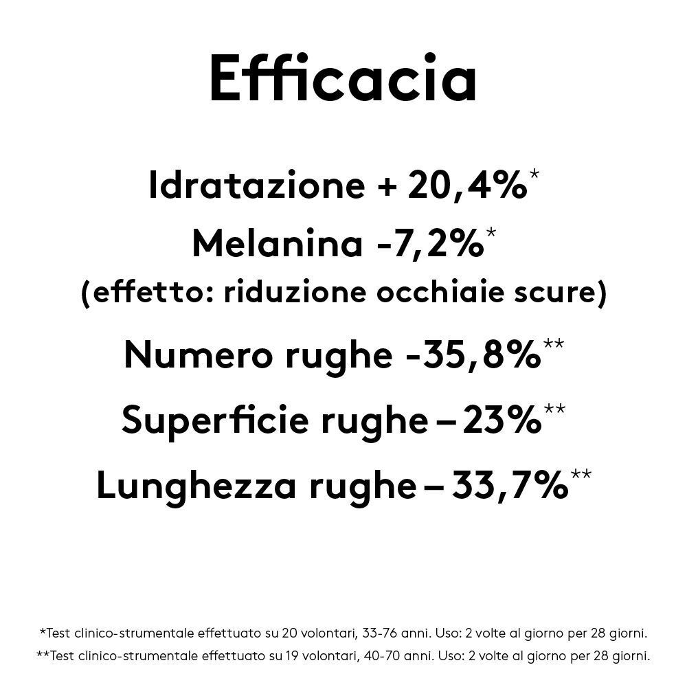 Statistiche efficacia KORFF EYE Zone: idratazione, melanina, rughe.