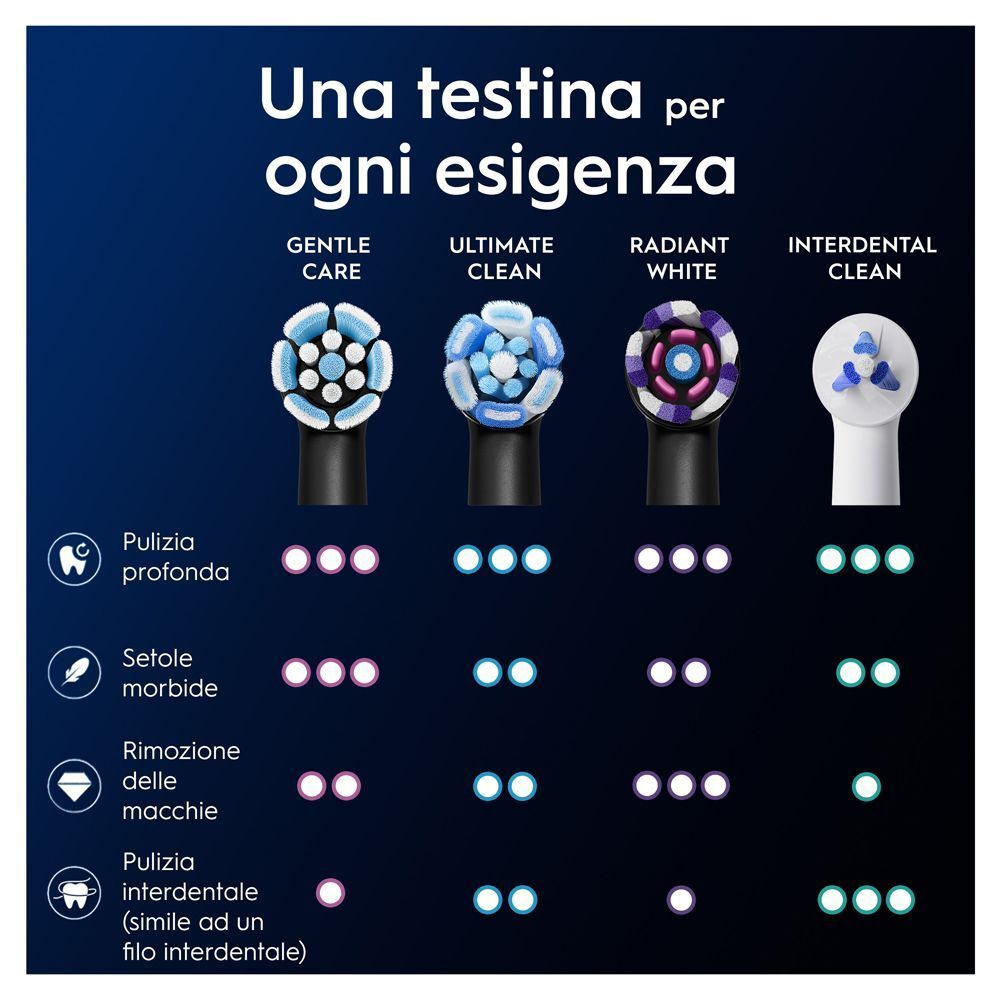 Oralb Power Ricarica Io Gentle Clean Black 2 Pezzi