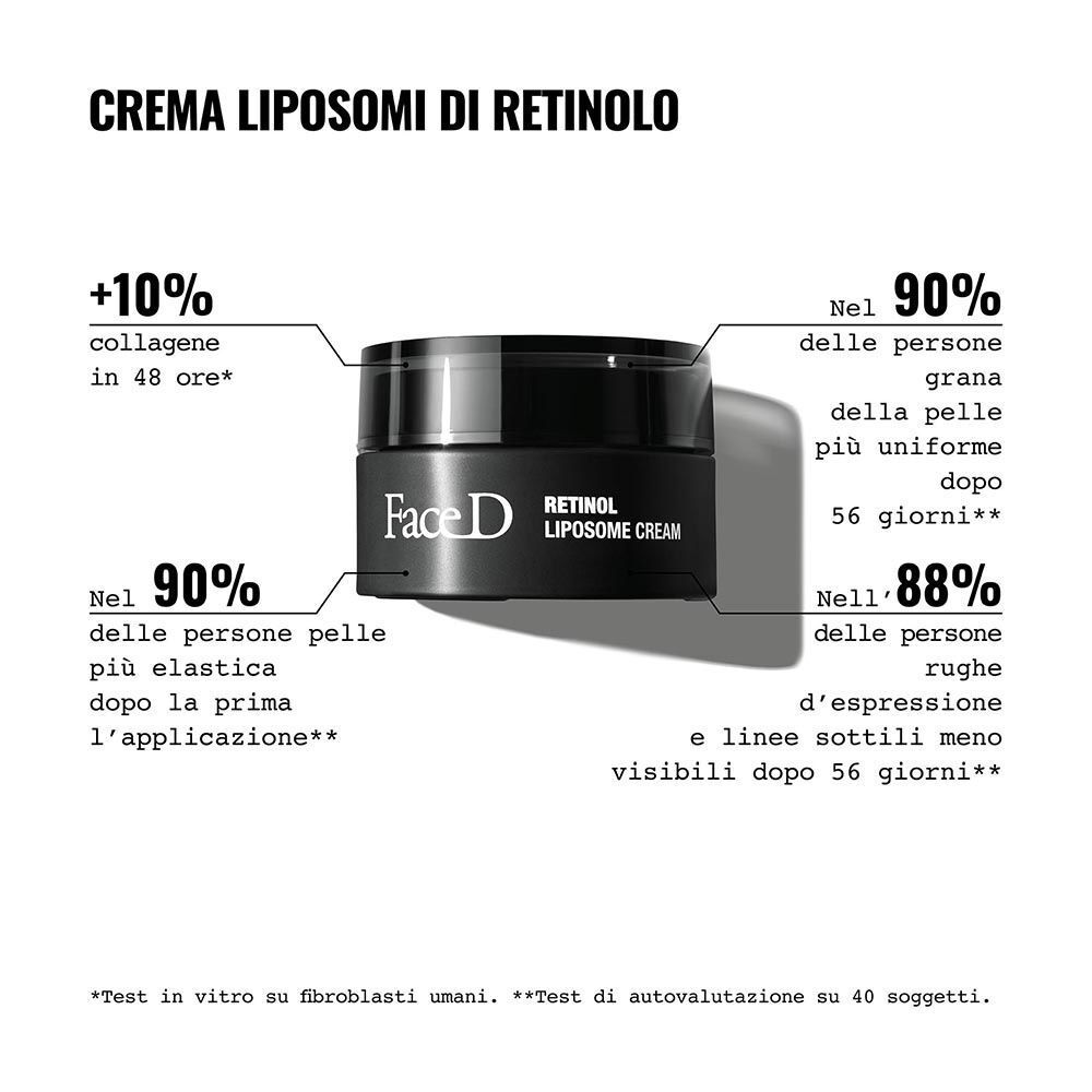 Vasetto Face D Crema Liposomi di Retinolo con infografica sull'efficacia.