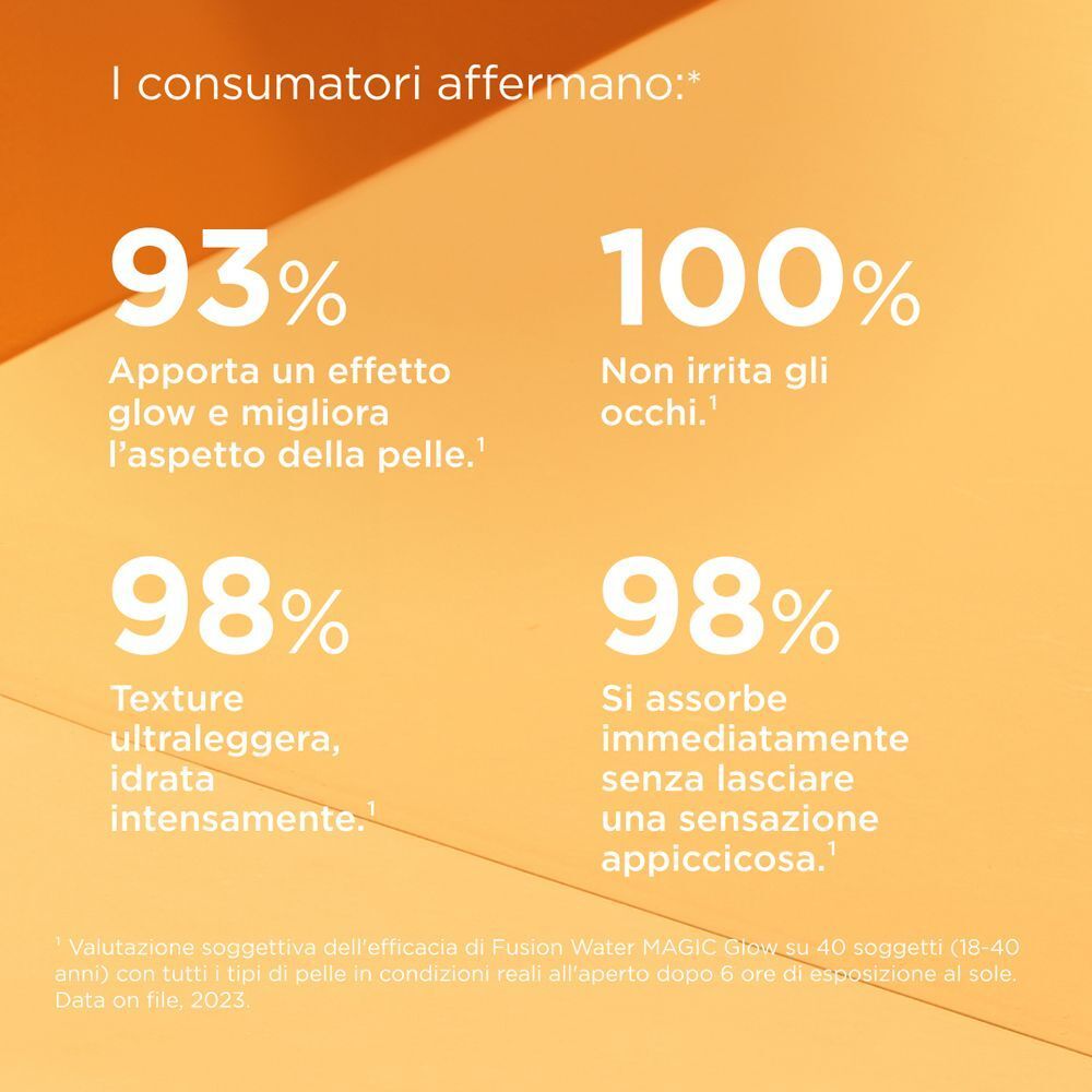 Percentuali sull'efficacia di ISDIN Fotoprotector Fusion Water Glow SPF50.