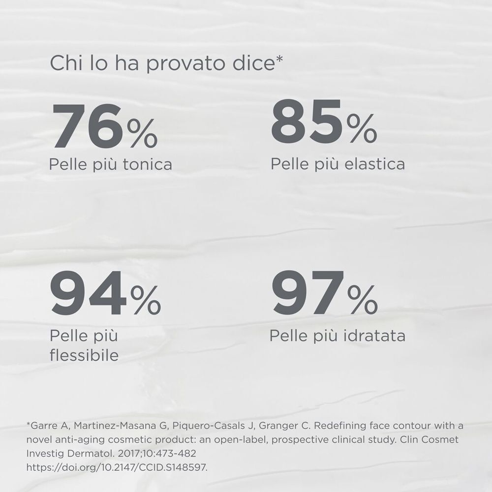 Statistiche sull'efficacia della crema ISDIN Isdinceutics AGE Reverse Day.