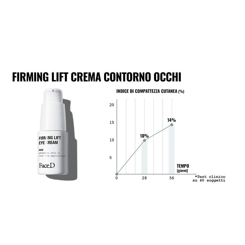 Dispenser FaceD Firming Lift Eye Cream accanto a un grafico sulla compattezza cutanea in 56 giorni.