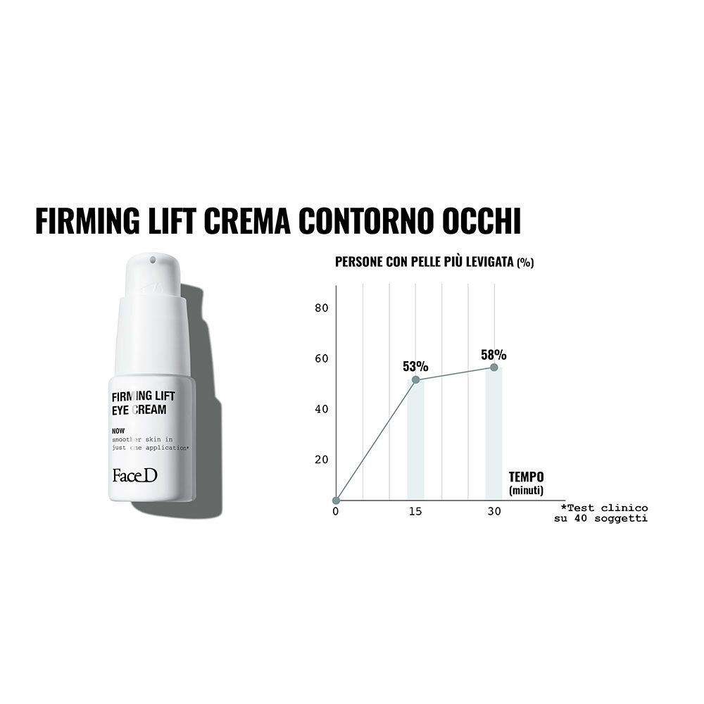 Flacone Face D Firming Lift Eye Cream con grafico sulla levigatezza della pelle.