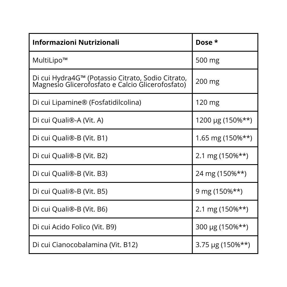 Tabella delle informazioni nutrizionali per Multivitaminico Liposomiale, dosi da 500 mg a 3,75 µg.