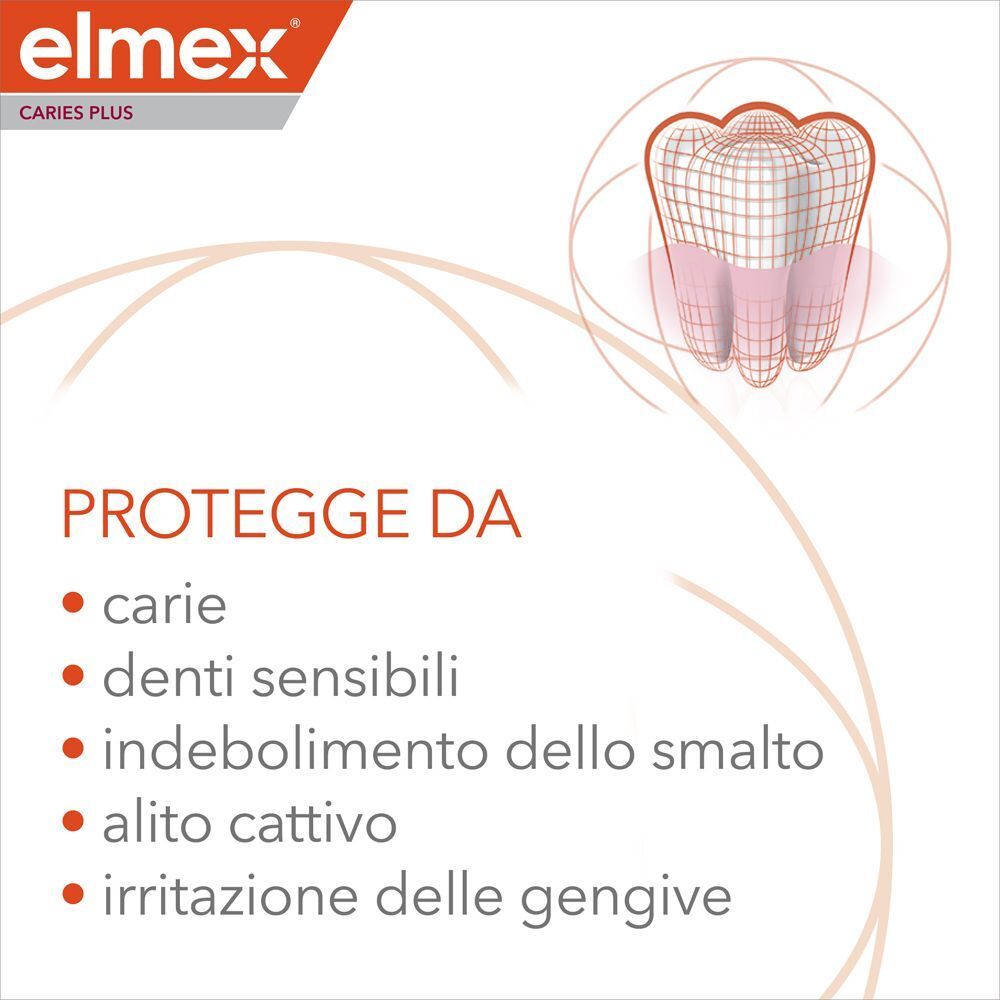 Elmex Dentifricio Caries Plus Protezione Completa 75 Ml