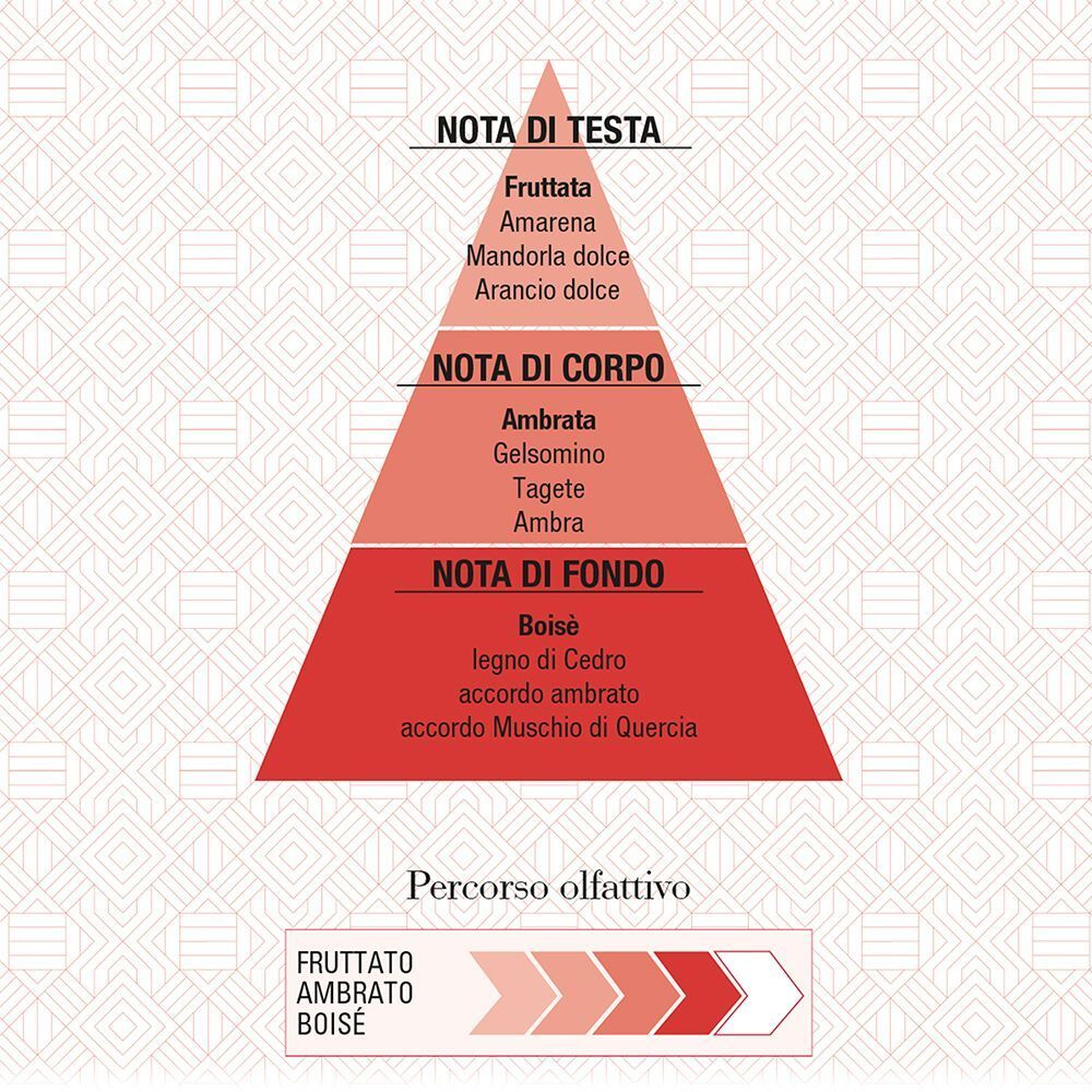 Helan ROSSO D'AMBRA Eau de Parfum