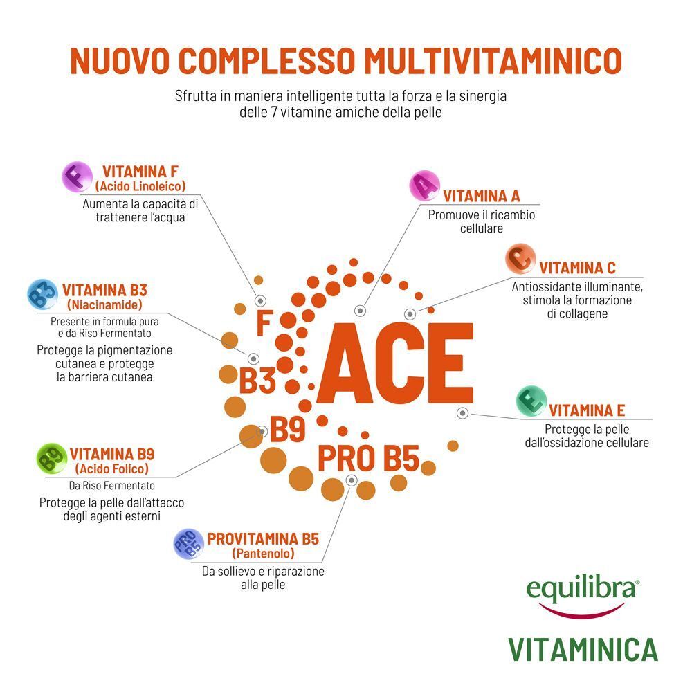 Schema delle vitamine A, C, E, B3, B9 e Pro-B5 in Equilibra Vitaminica Crema Viso Fattore Difesa 365.