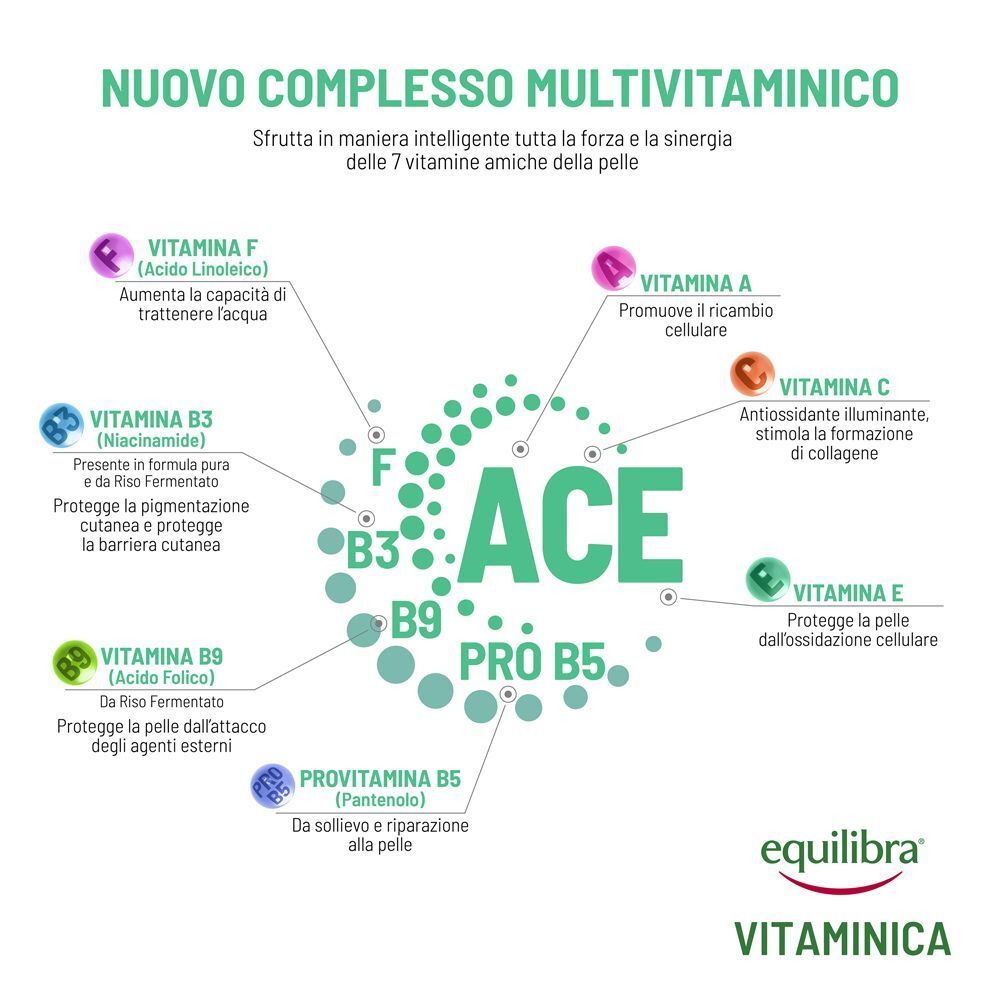 Schema delle vitamine A, C, E, B3, B9 e Pro-B5 in Equilibra Vitaminica Ampolle Vitaminiche.