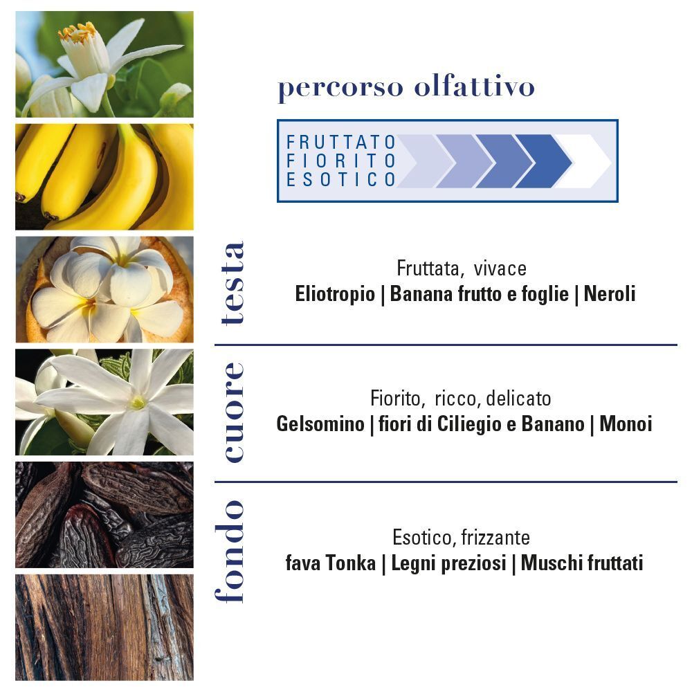 Helan Monoi De Tahiti Monoi Paradis Eau De Toilette 10 ml