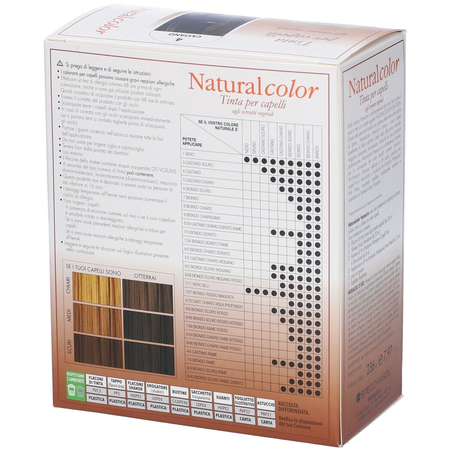Retro della confezione HOMOCRIN Naturalcolor Tinta per Capelli. Tabelle dei risultati colore. Testo: Tinta per capelli, 226g e.