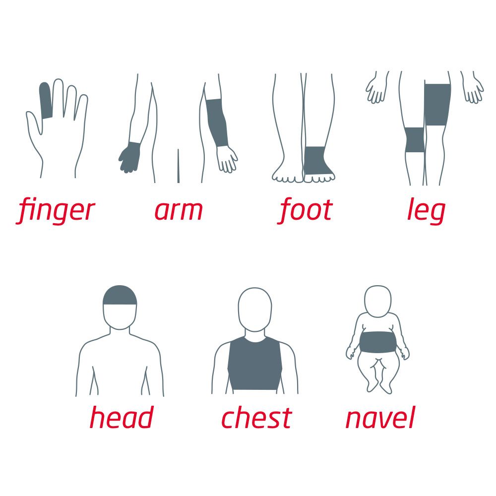Illustrationen von Körperteilen, die mit Schlauchverband abgedeckt werden können: Finger, Arm, Fuß, Bein, Kopf, Brust, Nabel.