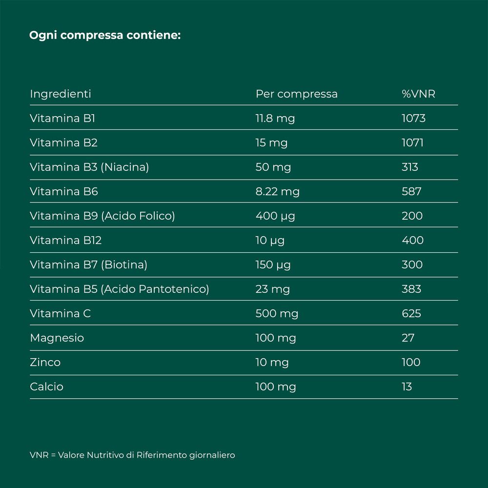 Tabelle mit Inhaltsstoffen von Berocca Plus. Vitamine und Mineralien.