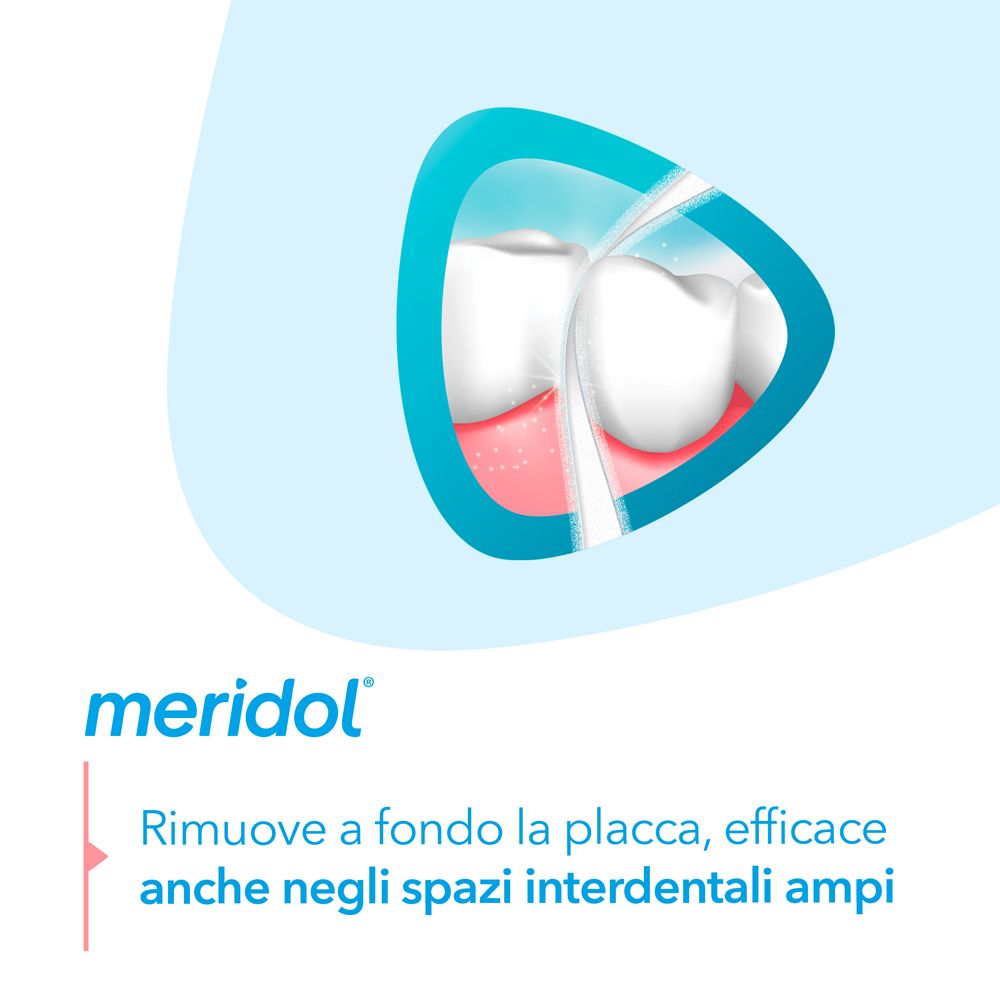 Illustrazione mostra denti e gengive. Logo meridol®. Testo: Rimuove a fondo la placca, efficace anche negli spazi interdentali ampi.
