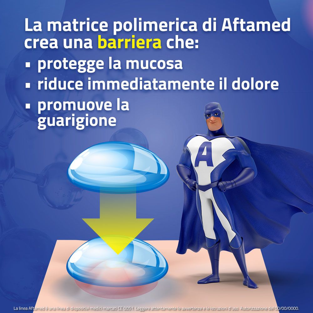 Grafica: la formula Aftamed crea una barriera. Protegge la mucosa, riduce il dolore, favorisce la guarigione. Figura di supereroe.