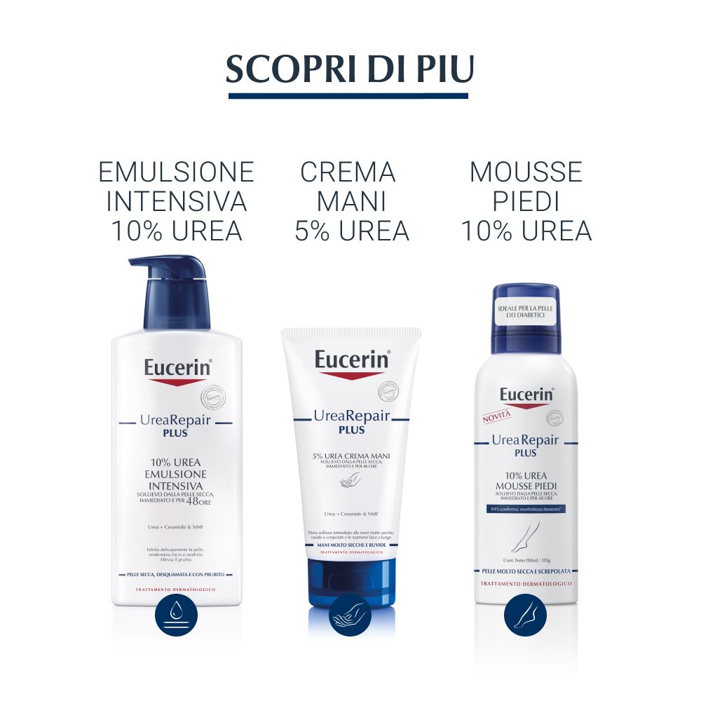 Drei Eucerin Produkte: Emulsione intensiva, Crema mani, Mousse piedi. Text: 10% Urea, 5% Urea, 10% Urea.