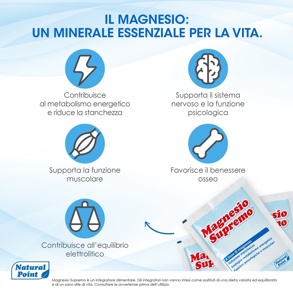 Grafik mit Symbolen und Text. Text: Contribuisce al metabolismo energetico, Supporta la funzione muscolare, etc. Beutel.