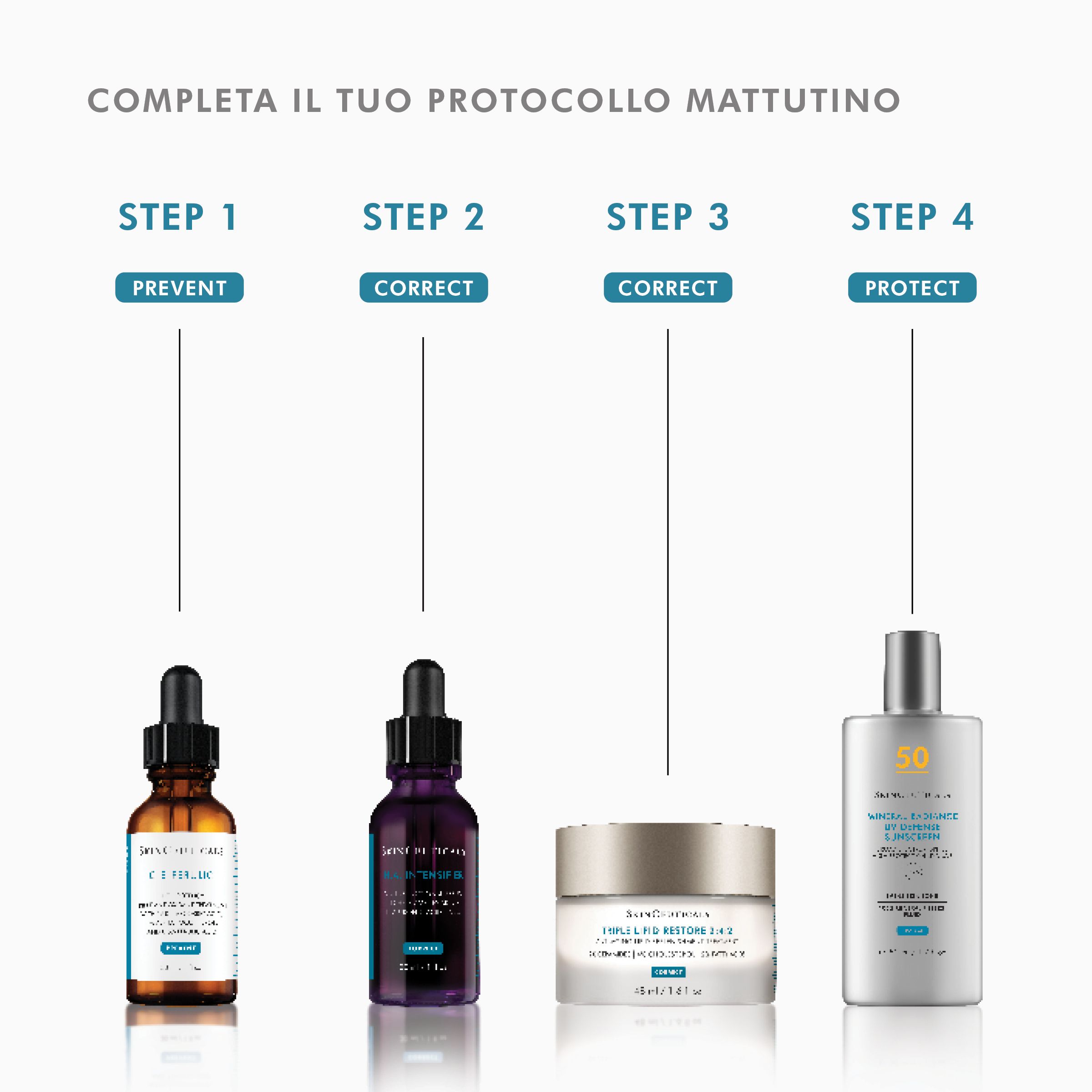 Quatre produits côte à côte. SkinCeuticals C E Ferulic, un sérum, une crème et un écran solaire.