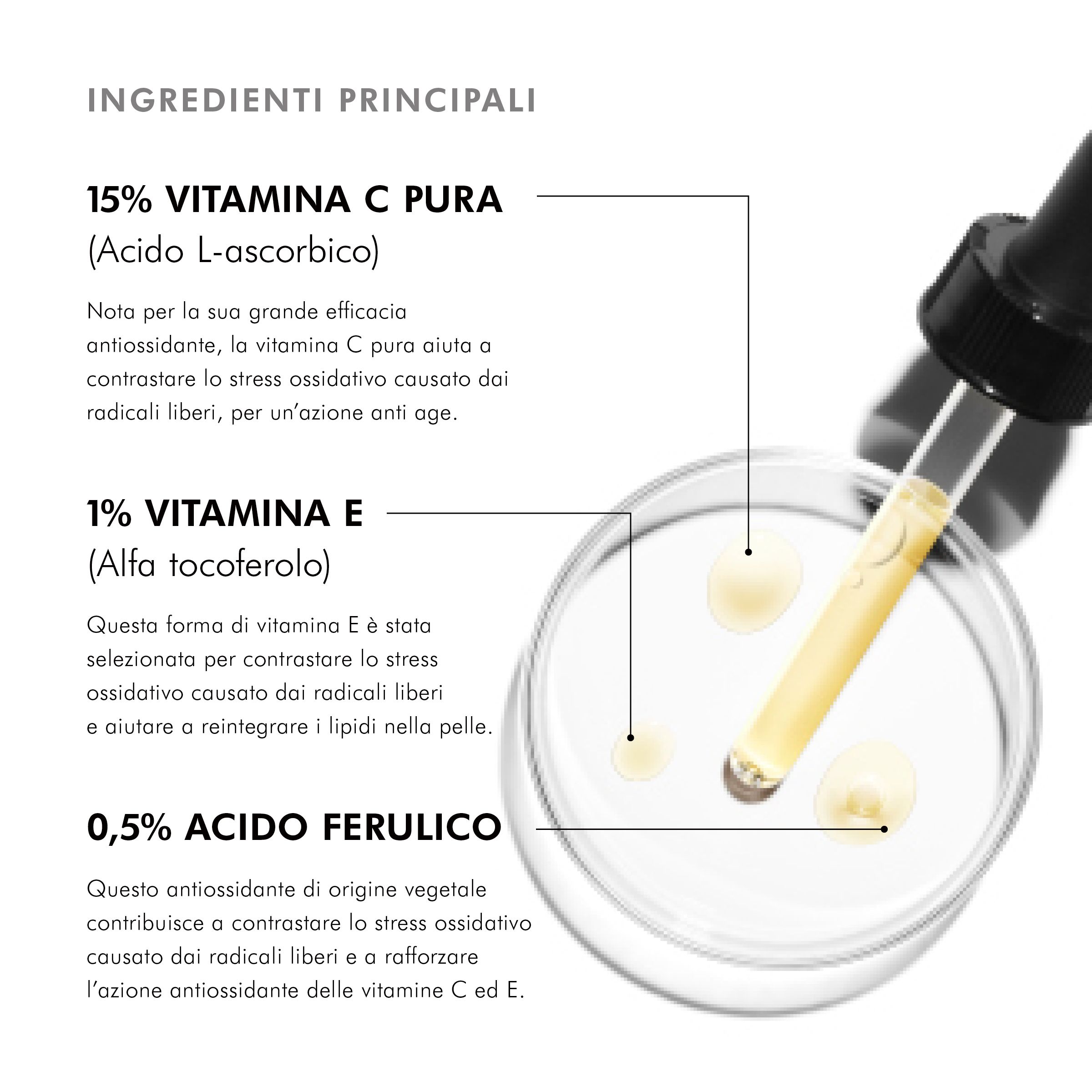 Plaque de verre avec liquide jaune et pipette. Ingrédients principaux: 15% Vitamine C, 1% Vitamine E, 0,5% Acide férulique.