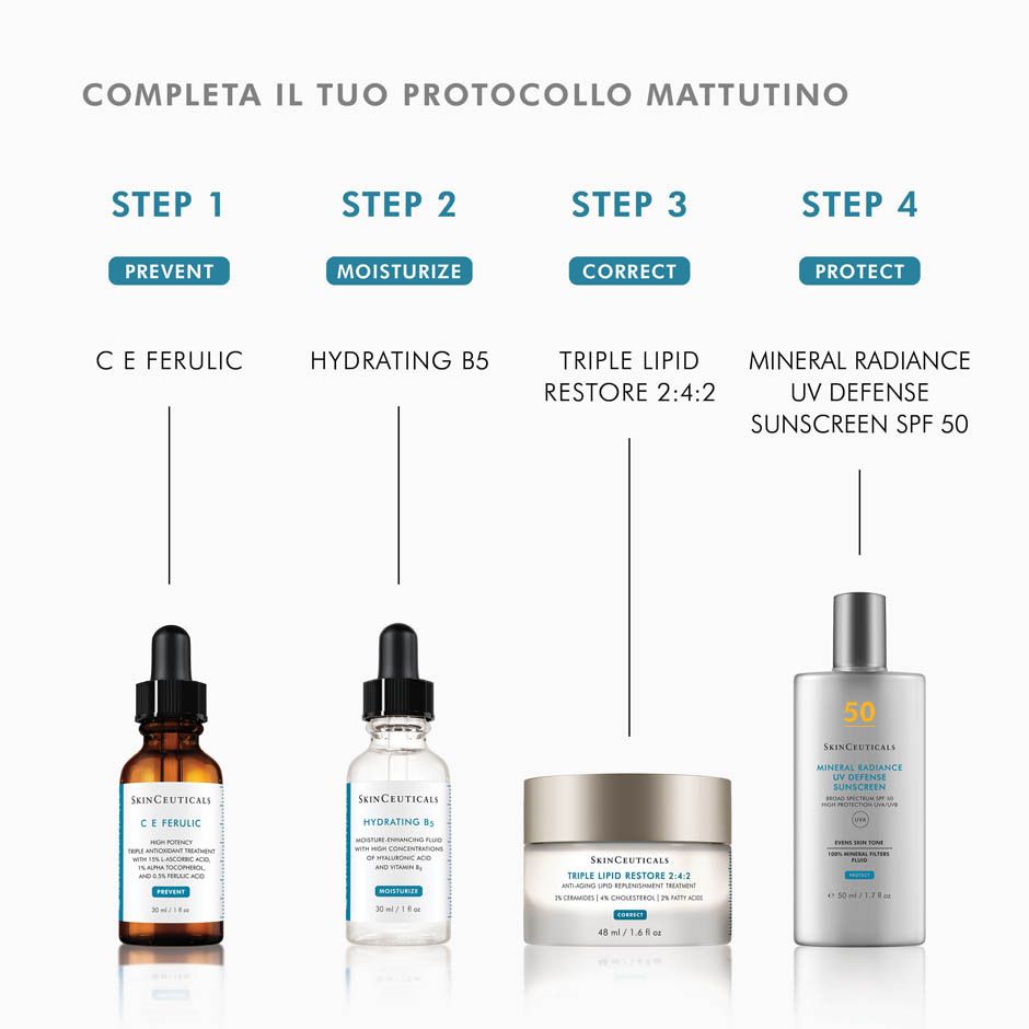 Routine mattutina. Prodotti: C E Ferulic, Hydrating B5, Triple Lipid Restore 2:4:2, Mineral Radiance UV Defense Sunscreen SPF 50.