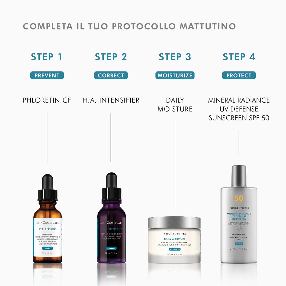 Quatre produits en ligne. Phloretin CF, H.A. Intensifier, Daily Moisture, Mineral Radiance UV Defense SPF 50.