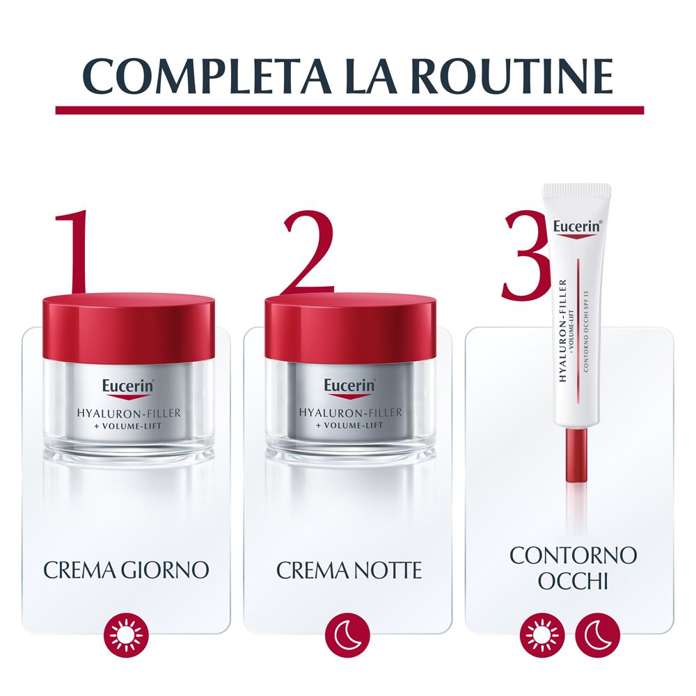 Eucerin Hyaluron-Filler + Volume-Lift: crema giorno, notte e contorno occhi. Gamma.