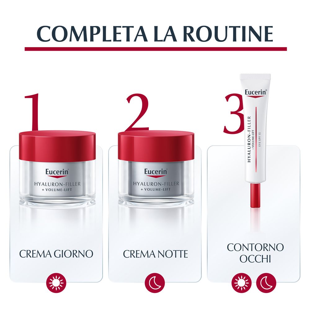 Drei Produkte. Creme giorno, Creme notte, Contorno occhi. Text: Eucerin, HYALURON-FILLER + VOLUME-LIFT.