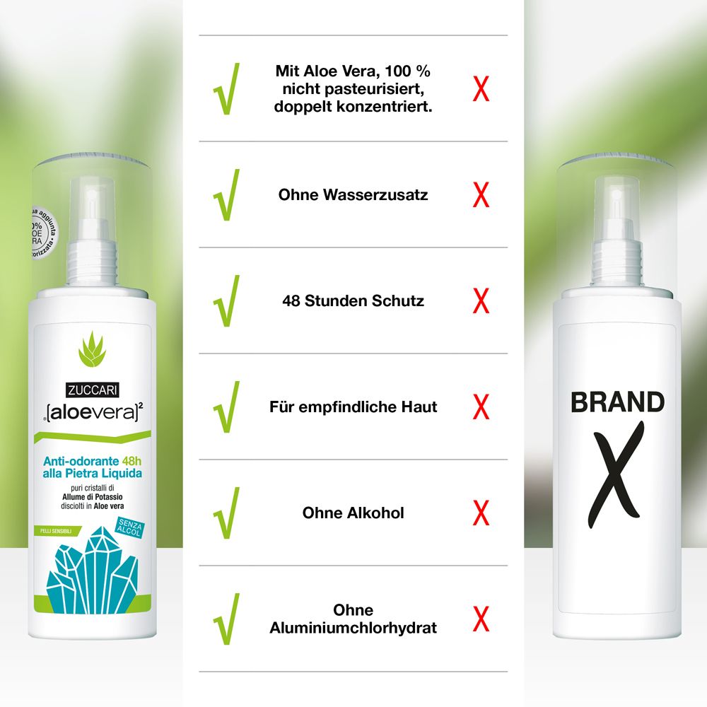 Vergleich von Produktmerkmalen. Links: Produktflakon. Rechts: Kreuz-Symbol. Merkmale: Aloe Vera, ohne Wasserzusatz, 48h Schutz, ohne Alkohol.