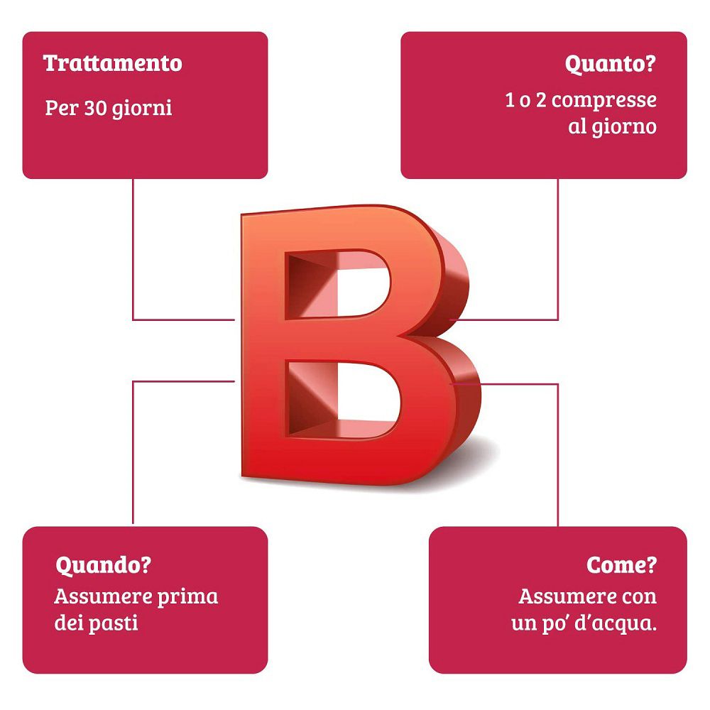 Infografik zu Vitamin B: Behandlung, Dosierung, Zeitpunkt, Einnahme.