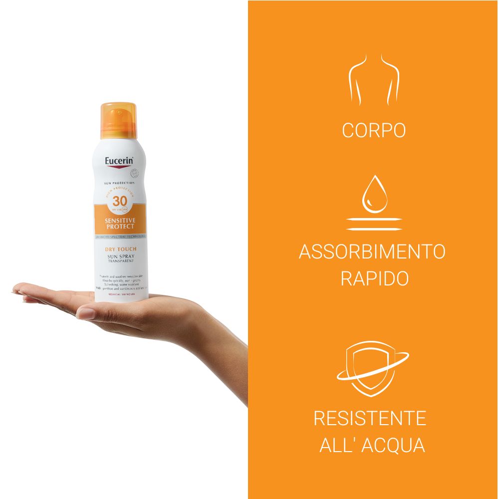 Hand hält Eucerin Sun Spray. Text: Körper, schnelle Absorption, wasserfest. Orangefarbener Hintergrund.