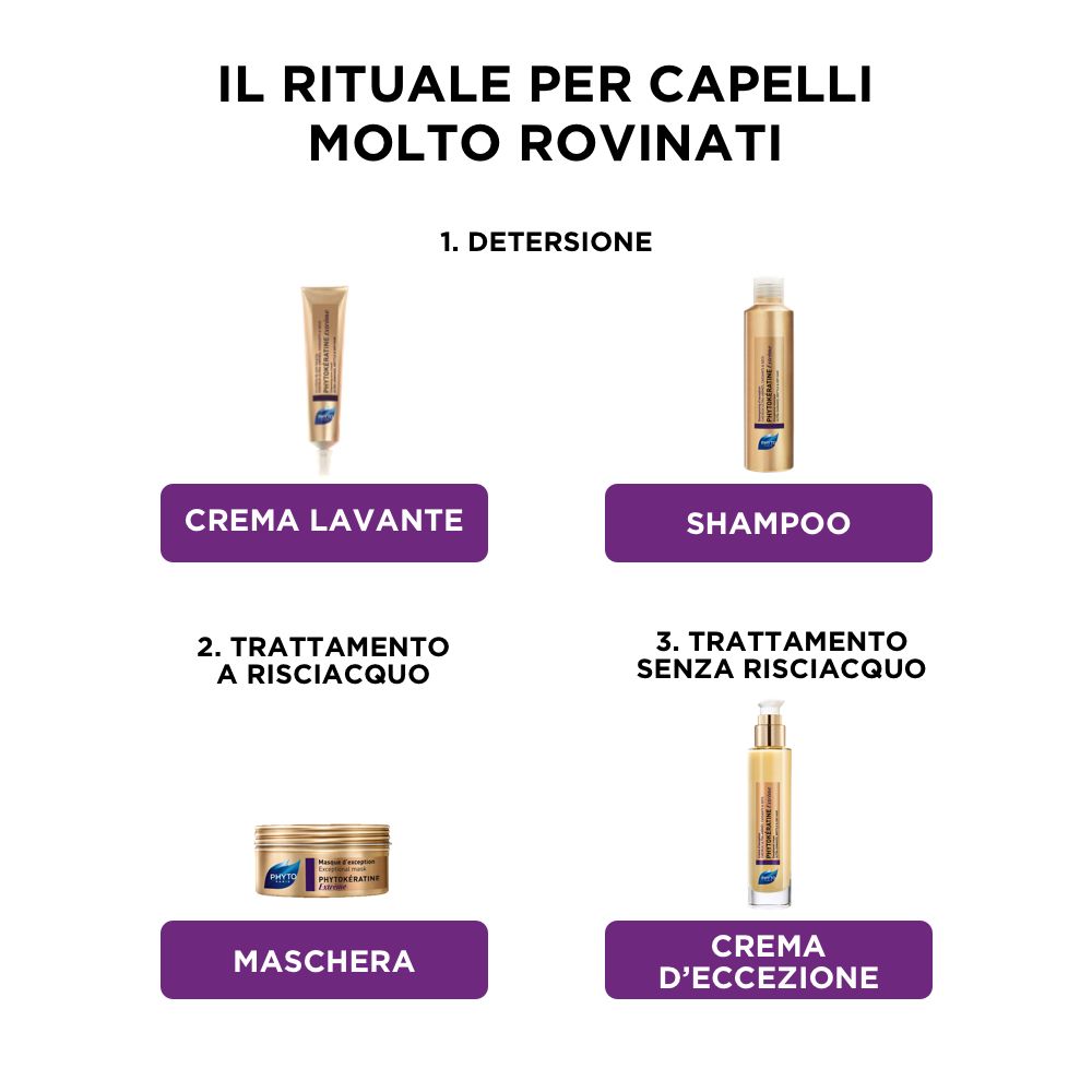 Illustrazione dei passaggi di utilizzo per capelli danneggiati. Prodotti: Creme Lavante, Shampoo, Maschera, Creme d'Eccezione.