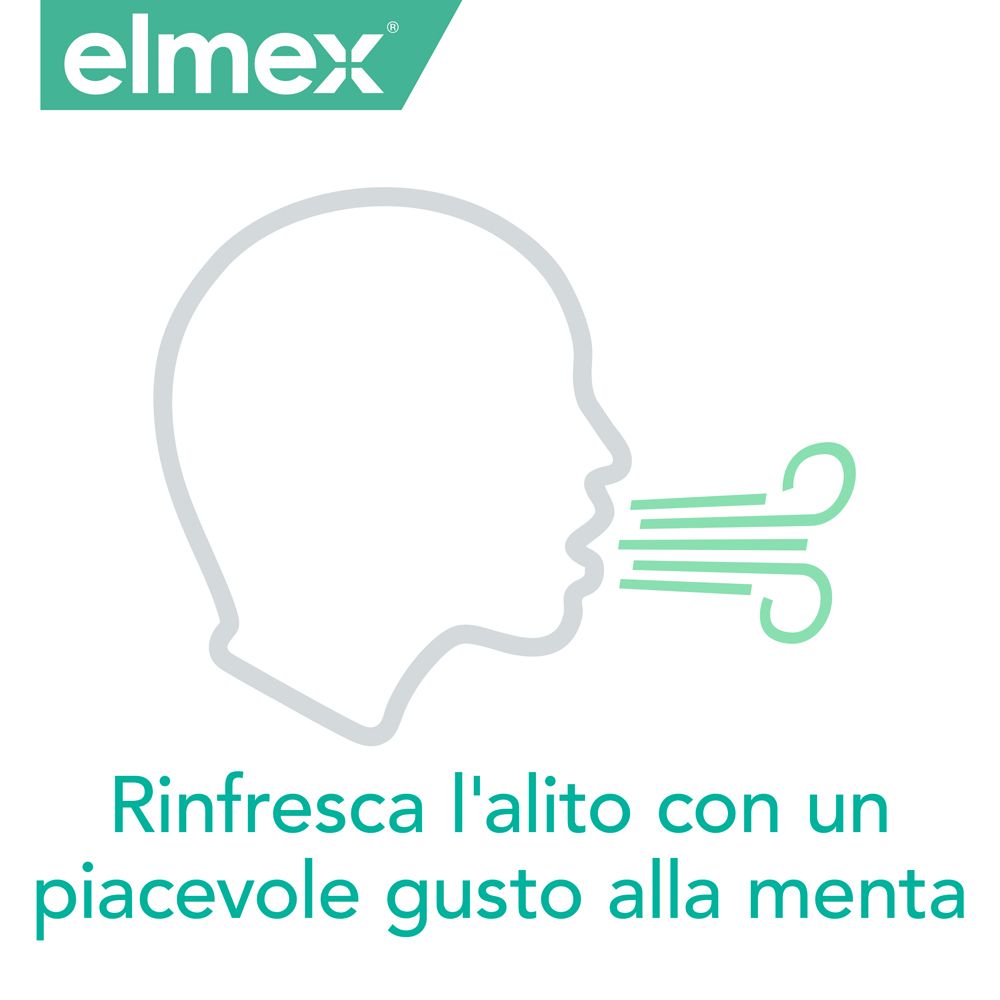 Grafik eines Kopfprofils, aus dessen Mund ein frischer Wind weht. Elmex-Logo oben links.