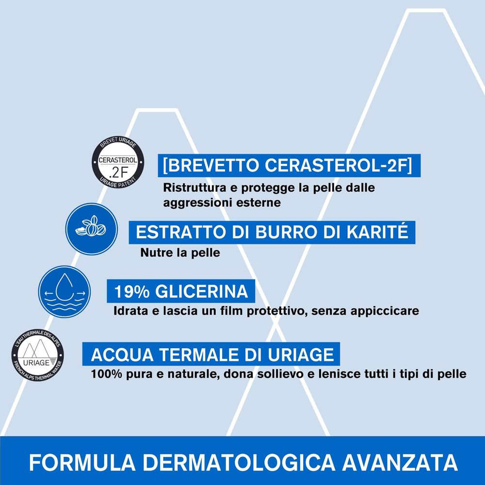 Grafica con loghi e testo. Cerasterol-2F, estratto di burro di karité, 19% glicerina, acqua termale Uriage.