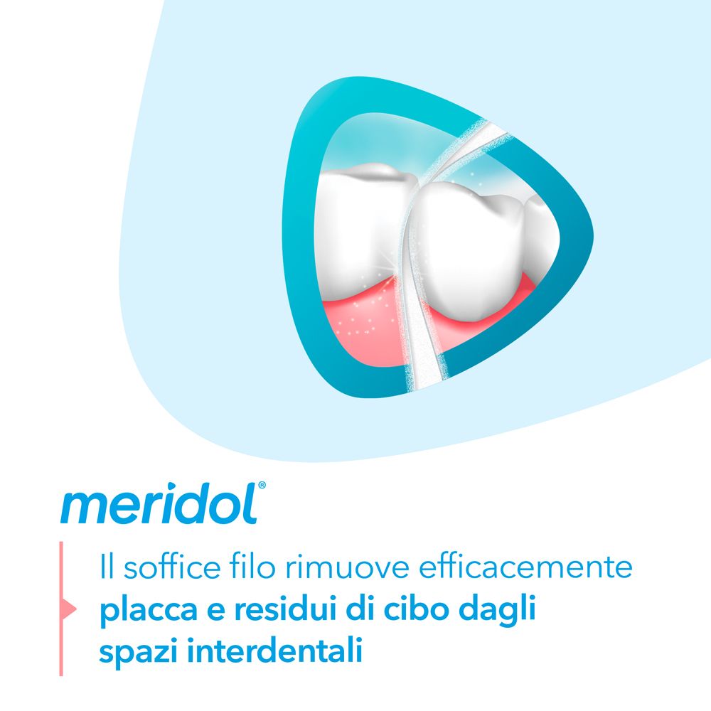 Illustrazione: denti e gengive. Testo: Meridol, Il filo morbido rimuove efficacemente placca e residui di cibo.