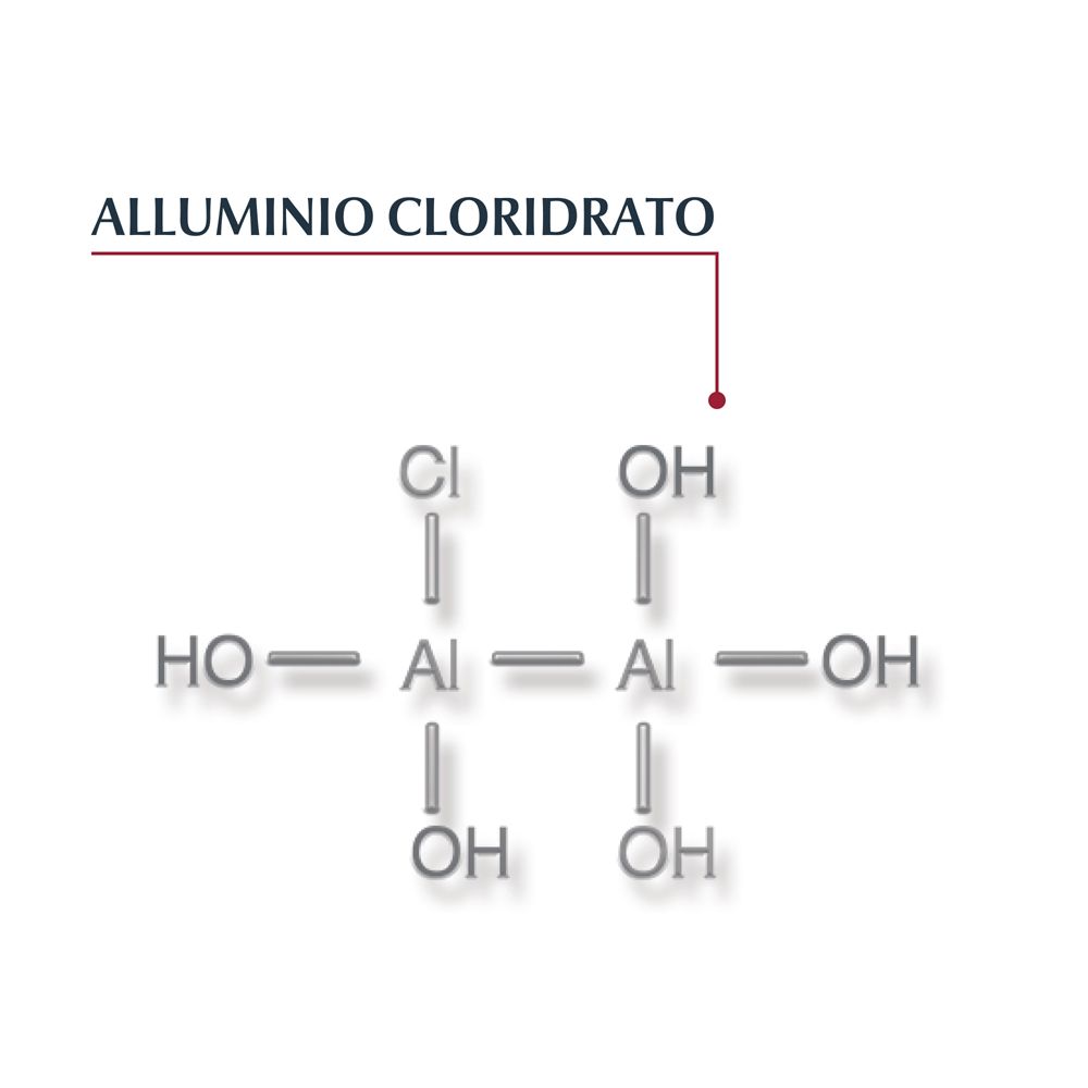 Struttura chimica del cloridrato di alluminio. Formula con atomi Cl, OH, Al. Testo: Cloridrato di alluminio.