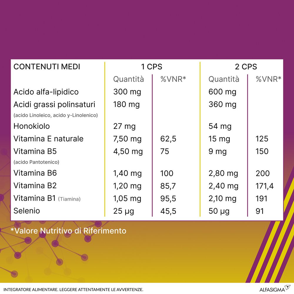 Nährwerttabelle. ALAnerv ON-Inhaltsstoffe pro Kapsel und pro 2 Kapseln. Vitamine, Säuren, Selen.